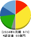 イボキン 貸借対照表 2024年6月期 イボキン 貸借対照表 2024年6月期