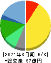 エフアンドエム 貸借対照表 2021年3月期