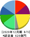 三井松島ホールディングス 貸借対照表 2020年12月期