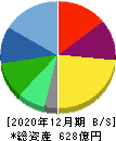 三井松島ホールディングス 貸借対照表 2020年12月期