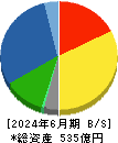 スクロール 貸借対照表 2024年6月期