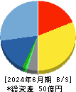 ＪＴＰ 貸借対照表 2024年6月期