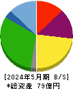 ホテル、ニューグランド 貸借対照表 2024年5月期