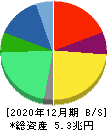 日本たばこ産業 貸借対照表 2020年12月期 日本たばこ産業 貸借対照表 2020年12月期