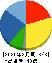 大谷工業 貸借対照表 2020年3月期