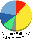 マーキュリーリアルテックイノベーター 貸借対照表 2023年5月期