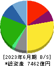 山崎製パン 貸借対照表 2023年6月期