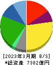 山崎製パン 貸借対照表 2023年3月期