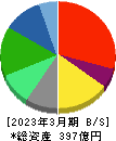 シーユーシー 貸借対照表 2023年3月期