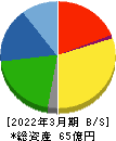 ニットー 貸借対照表 2022年3月期