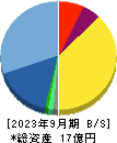 地盤ネットホールディングス 貸借対照表 2023年9月期