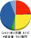 富士古河Ｅ＆Ｃ 貸借対照表 2021年3月期
