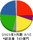 オエノンホールディングス 貸借対照表 2023年9月期