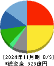 ジンズホールディングス 貸借対照表 2024年11月期 ジンズホールディングス 貸借対照表 2024年11月期