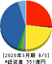 富士古河Ｅ＆Ｃ 貸借対照表 2020年3月期