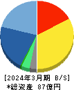 ランドコンピュータ 貸借対照表 2024年3月期