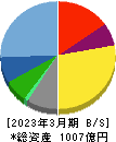 サンリオ 貸借対照表 2023年3月期