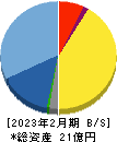 ティアンドエス 貸借対照表 2023年2月期