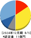 Welby 貸借対照表 2024年12月期 Welby 貸借対照表 2024年12月期