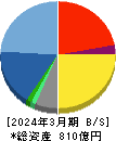 都築電気 貸借対照表 2024年3月期