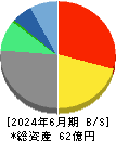 エックスネット 貸借対照表 2024年6月期