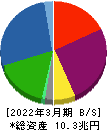 三菱HCキャピタル 貸借対照表 2022年3月期 三菱HCキャピタル 貸借対照表 2022年3月期