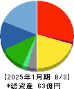 OSGコーポレーション 貸借対照表 2025年1月期 OSGコーポレーション 貸借対照表 2025年1月期
