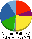 ティラド 貸借対照表 2023年9月期