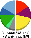 AZ-COM丸和ホールディングス 貸借対照表 2024年9月期 AZ-COM丸和ホールディングス 貸借対照表 2024年9月期