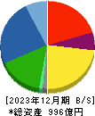 ティラド 貸借対照表 2023年12月期