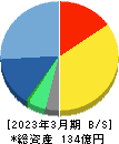 ビジネスエンジニアリング 貸借対照表 2023年3月期 ビジネスエンジニアリング 貸借対照表 2023年3月期