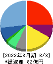 Ｅストアー 貸借対照表 2022年3月期