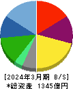 AZ-COM丸和ホールディングス 貸借対照表 2024年3月期 AZ-COM丸和ホールディングス 貸借対照表 2024年3月期