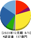 ギガプライズ 貸借対照表 2023年12月期