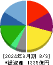 AZ-COM丸和ホールディングス 貸借対照表 2024年6月期 AZ-COM丸和ホールディングス 貸借対照表 2024年6月期