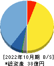 モルフォ 貸借対照表 2022年10月期