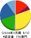 日本精鉱 貸借対照表 2024年3月期 日本精鉱 貸借対照表 2024年3月期
