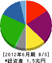 日本製紙グループ本社 貸借対照表 2012年6月期