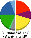 ジェイテクト 貸借対照表 2020年3月期