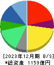 クオールホールディングス 貸借対照表 2023年12月期