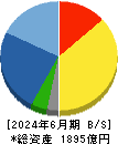 ホシデン 貸借対照表 2024年6月期