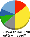 昭文社ホールディングス 貸借対照表 2024年12月期 昭文社ホールディングス 貸借対照表 2024年12月期