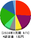日本板硝子 貸借対照表 2024年3月期