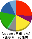 鈴与シンワート 貸借対照表 2024年3月期