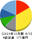 昭文社ホールディングス 貸借対照表 2023年12月期