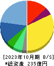 テンポスホールディングス 貸借対照表 2023年10月期