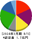 日本製紙 貸借対照表 2024年3月期