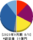 キッズウェル・バイオ 貸借対照表 2023年9月期