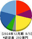 アエリア 貸借対照表 2024年12月期 アエリア 貸借対照表 2024年12月期