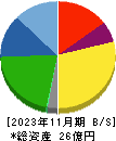 セイヒョー 貸借対照表 2023年11月期